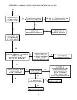 Preview for 38 page of Thermo Pride GMD2-60N Installation And Service Manual