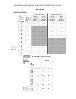 Preview for 14 page of Thermo Pride OD6F/RA072DV5 Operation Manual