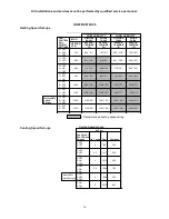 Preview for 19 page of Thermo Pride OD6F/RA072DV5 Operation Manual