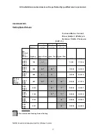 Preview for 20 page of Thermo Pride OD6F/RA072DV5 Operation Manual