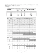 Preview for 38 page of Thermo Pride OH6FA072D48C Installation And Operation Manual