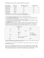 Preview for 16 page of Thermo Pride PGL20-180 Installation And Service Manual