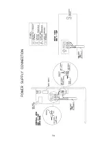 Preview for 9 page of Thermo Ramsey MINI 11-100F Operating And Service Manual