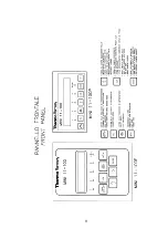 Preview for 11 page of Thermo Ramsey MINI 11-100F Operating And Service Manual