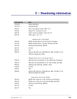 Предварительный просмотр 139 страницы Thermo Scientific 074114 Operator'S Manual