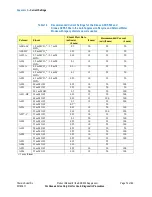 Preview for 74 page of Thermo Scientific 082540 Product Manual