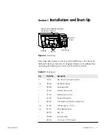 Предварительный просмотр 10 страницы Thermo Scientific 1025 Operating And Maintenance Manual