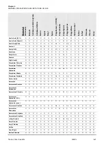 Preview for 43 page of Thermo Scientific 11174729 Instruction Manual