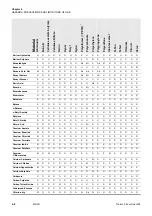 Preview for 44 page of Thermo Scientific 11174729 Instruction Manual