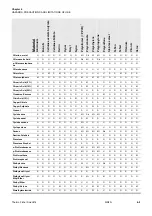 Preview for 45 page of Thermo Scientific 11174729 Instruction Manual