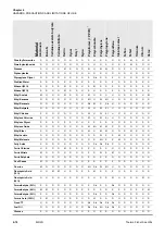 Preview for 46 page of Thermo Scientific 11174729 Instruction Manual