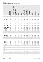 Preview for 48 page of Thermo Scientific 11174729 Instruction Manual