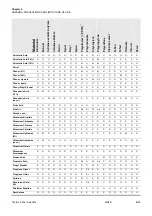 Preview for 49 page of Thermo Scientific 11174729 Instruction Manual