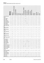 Preview for 50 page of Thermo Scientific 11174729 Instruction Manual