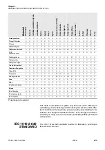 Preview for 51 page of Thermo Scientific 11174729 Instruction Manual