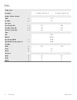 Preview for 53 page of Thermo Scientific 1300 Series User Manual