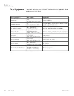 Preview for 57 page of Thermo Scientific 1300 Series User Manual