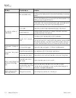 Preview for 57 page of Thermo Scientific 1367 Operating Manual And Parts List