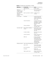 Preview for 165 page of Thermo Scientific 146i Instruction Manual