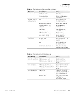 Preview for 167 page of Thermo Scientific 146i Instruction Manual