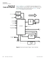 Preview for 170 page of Thermo Scientific 146i Instruction Manual