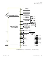 Preview for 171 page of Thermo Scientific 146i Instruction Manual