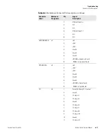 Preview for 173 page of Thermo Scientific 146i Instruction Manual