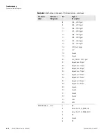 Preview for 176 page of Thermo Scientific 146i Instruction Manual