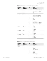 Preview for 177 page of Thermo Scientific 146i Instruction Manual