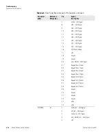 Preview for 178 page of Thermo Scientific 146i Instruction Manual