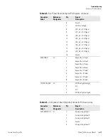 Preview for 179 page of Thermo Scientific 146i Instruction Manual