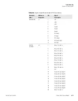 Preview for 181 page of Thermo Scientific 146i Instruction Manual