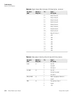 Preview for 182 page of Thermo Scientific 146i Instruction Manual