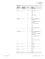 Preview for 183 page of Thermo Scientific 146i Instruction Manual