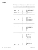 Preview for 184 page of Thermo Scientific 146i Instruction Manual