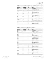 Preview for 185 page of Thermo Scientific 146i Instruction Manual