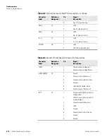 Preview for 186 page of Thermo Scientific 146i Instruction Manual