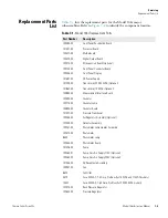 Preview for 193 page of Thermo Scientific 146i Instruction Manual