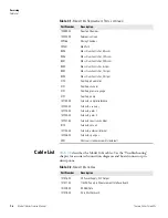 Preview for 194 page of Thermo Scientific 146i Instruction Manual