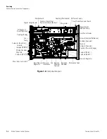 Preview for 196 page of Thermo Scientific 146i Instruction Manual