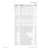 Preview for 281 page of Thermo Scientific 146i Instruction Manual