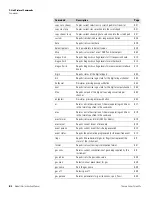 Preview for 282 page of Thermo Scientific 146i Instruction Manual