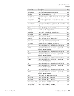 Preview for 283 page of Thermo Scientific 146i Instruction Manual