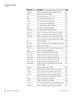 Preview for 284 page of Thermo Scientific 146i Instruction Manual