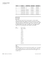 Preview for 324 page of Thermo Scientific 146i Instruction Manual