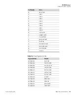 Preview for 339 page of Thermo Scientific 146i Instruction Manual