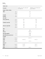 Предварительный просмотр 73 страницы Thermo Scientific 1500 A2 Series Operating Manual