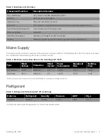 Предварительный просмотр 9 страницы Thermo Scientific 15808722 Instruction Manual