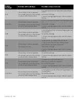 Предварительный просмотр 27 страницы Thermo Scientific 15808722 Instruction Manual