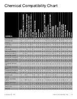 Предварительный просмотр 29 страницы Thermo Scientific 15808722 Instruction Manual